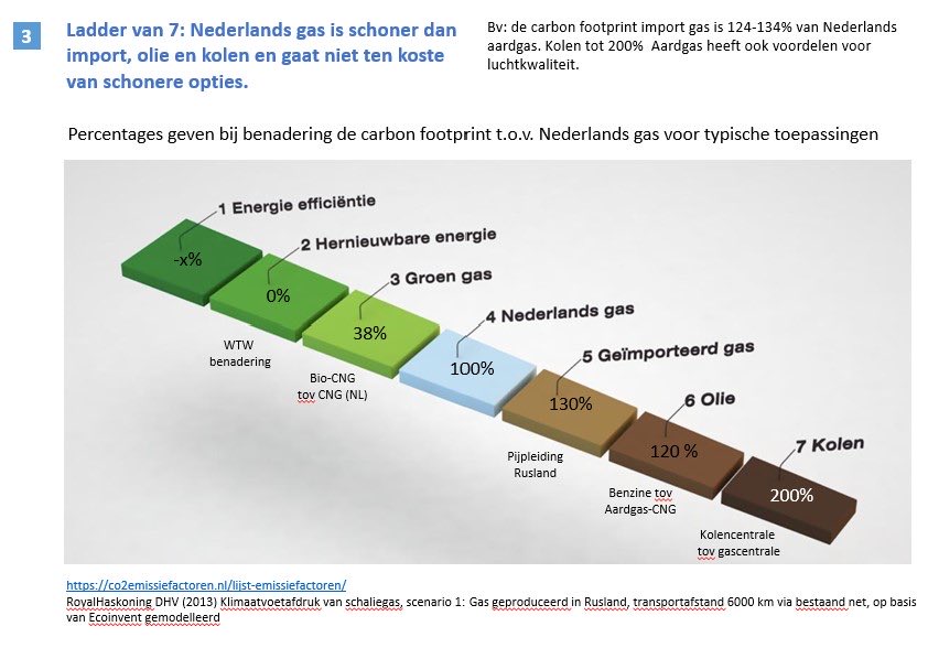 Element NL tweet media