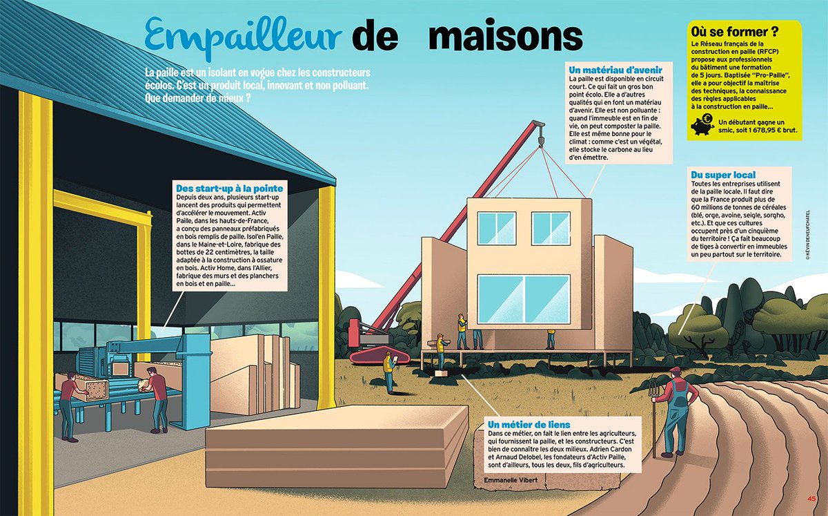 Dans le dernier #WeDemain 100% ado : 'L'empailleur de maisons' 😉, 50 métiers pour la #planète #ActivPaille @arnaud_delobel @hautsdefrance #maisonpaille #ecoconstruction #echopaille #buildgreen #metiers @MagPhosphore @OkapiMagazine @WeDemain