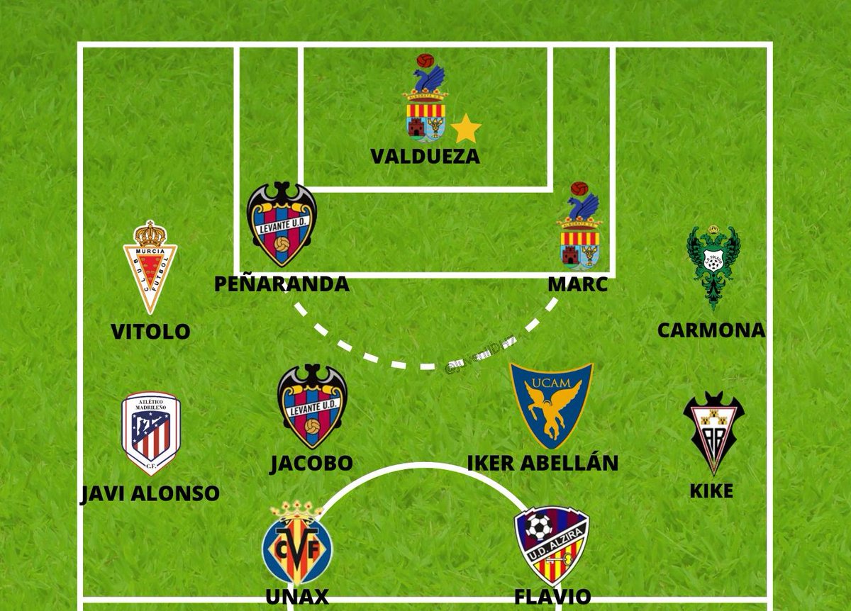 1⃣1⃣ ONCE IDEAL JORNADA 17 #DH7

Por primera vez en lo que va de temporada el portero es el más destacado ✨. El <a href="/alborayaud/">Alboraya UD</a> está seguro bajo palos.

No perdáis de vista a estos chicos 😉