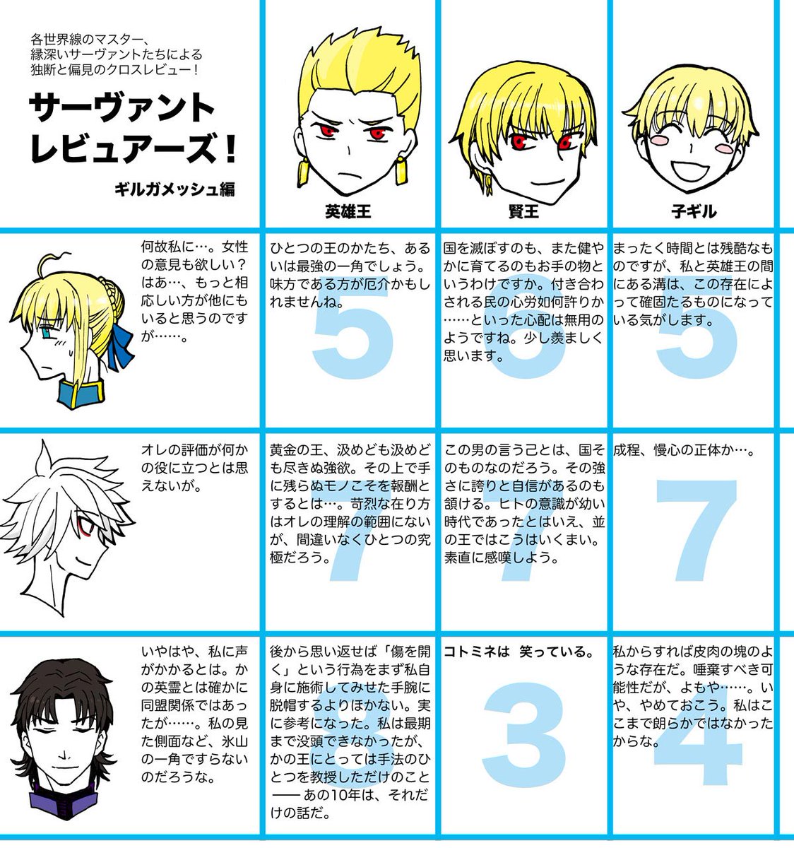 今見返してみると子ギルにも苦笑するかもしれんな…
2020.1.29 