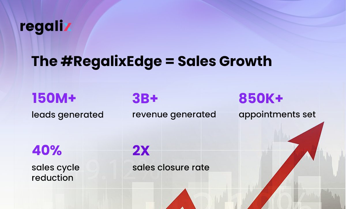 Regalix's tweet image. At #Regalix, we offer sales solutions to boost the bottom line. Catering to suite of customer cohorts, we enable the sales team be more efficient. To partner with us, simply reach out and we’ll contact you!
regalix.com/contact-us/ 
#sales #SalesSolution #revenue #RegalixEdge