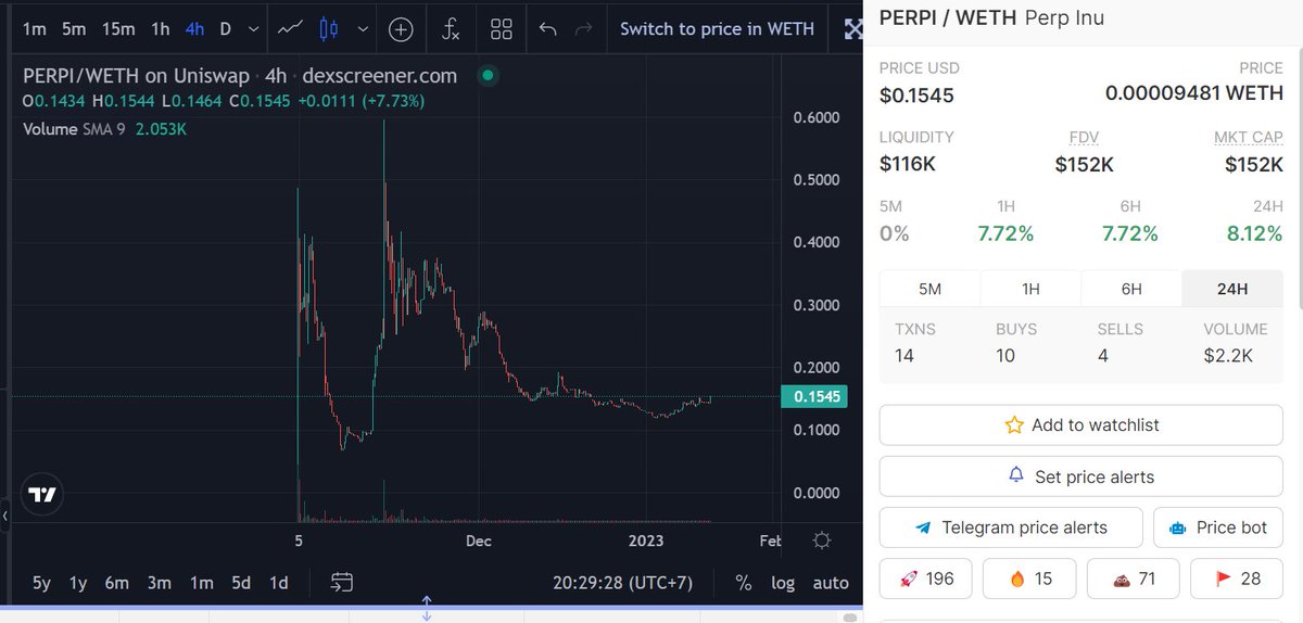 SuePham927's tweet photo. This one has good liquidity/market cap
Also has utility, uniswap v3 liquid locker, legit team, perp inu staking
Market cap 150k$. On board now... Loading your bag for this coin.

#PERPI
#ARBITRUM
#MEME https://t.co/BZV1ediJby