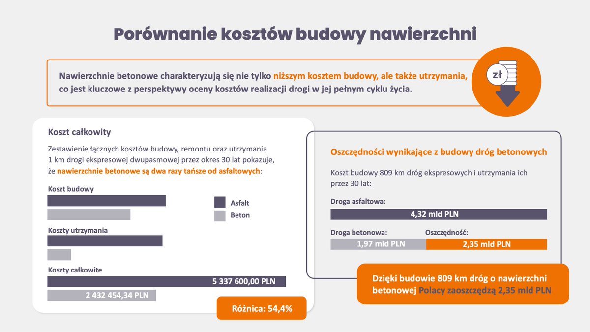 Polski Cement tweet media