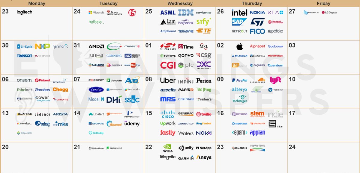 #Earningseason has started. Today we have $TXN and $MSFT 🔍