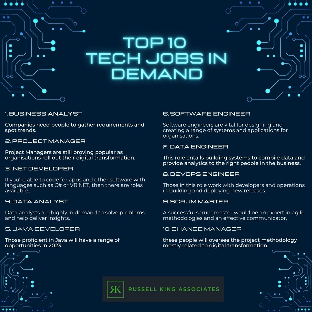 You’d think it’s all doom &amp; gloom in the Tech industry for jobseekers. However there are still 1000’s of tech vacancies open. 

We have listed some of the hottest jobs in tech and some of the key trends to expect in 2023…

#techjobs #itjobs #uktechnews