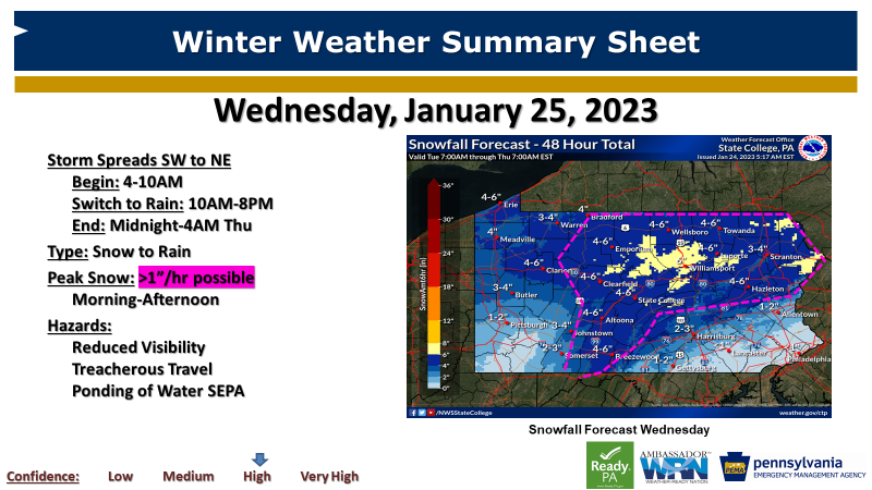 JeffJumperWX's tweet photo. 1/24/23: A potent, fast-moving winter storm is forecast for Wednesday.

❄️arrives before dawn, racing SW➡️NE thru mid-morning

✅Snow continues, heavy at times, for central &amp; NEPA

🌨️⏩🌧️ from south to north from late morning to late evening as temps📈

⚠️Be safe!

@PEMAHQ #PAWX https://t.co/KuVPJ4NchD