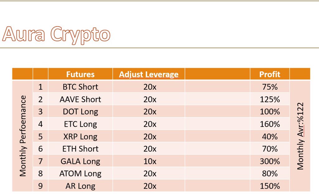 auracrypto__'s tweet photo. Son 1 ay içerisinde telegram grubunda ne güzel şeyler yapmışız 😊🍀
#btc #eth #avax #sol #apt #xrp https://t.co/PM4Y2sRiRx
