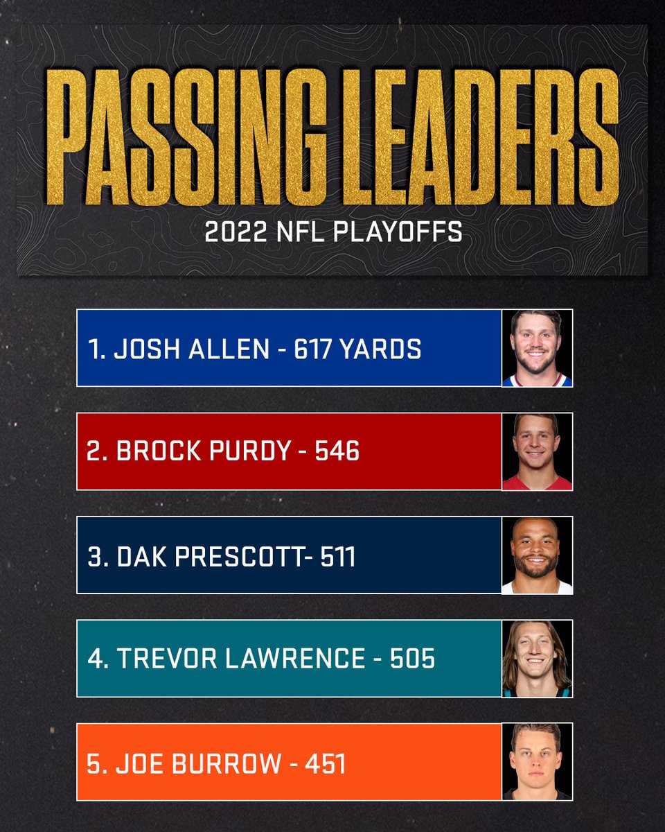 Sunday Night Football on NBC on Twitter "Passing leaders from the 2022