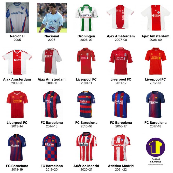  Happy Birthday, Luis Suárez - Here\s his Career in Shirts

Which one\s your favorite?  