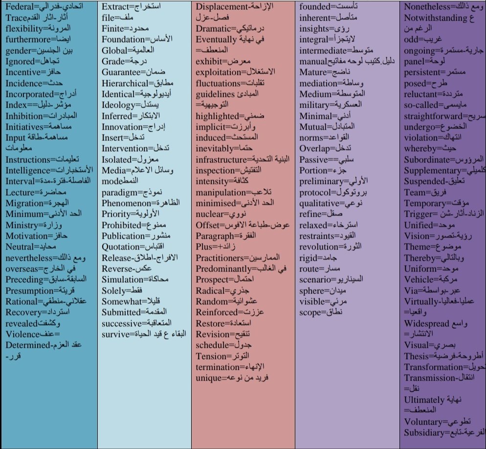 موسوعة الكلمات الأكاديمية باللغة الإنجليزية .. بالصور أهم 570 كلمة تحتاج أن تعرفها لإضافة قيّمة لكتابتك 

مترجمة للعربية