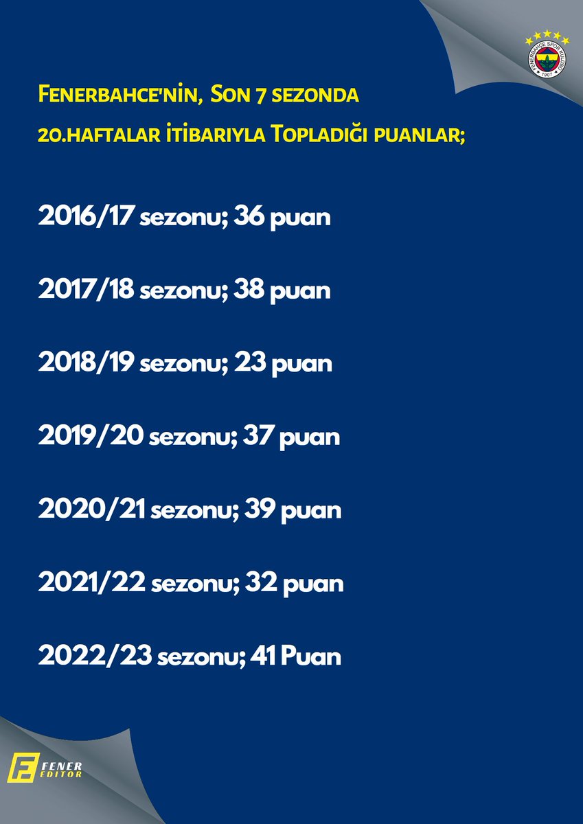 Kendi istatistiklerimizin önündeyiz. Bu takım şampiyon olacak!