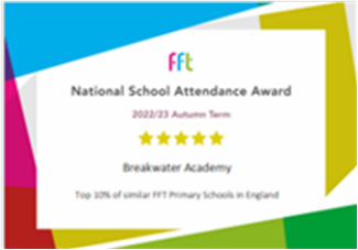 BreakwaterAcad's tweet photo. Breakwater Academy is proud to be recognised, by the Fischer Family Trust, for our autumn term attendance. The Academy is in the top 25% of FFT schools nationally, and in the top 10% for similar schools nationally.@thesteptrust https://t.co/Cx9CO2EKVT