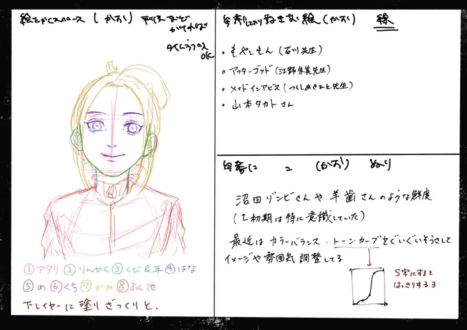 #第n回お絵描き会開催 