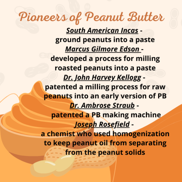 Favorite for creamy peanut butter or retweet for crunchy PB!  #NationalPeanutButterDay