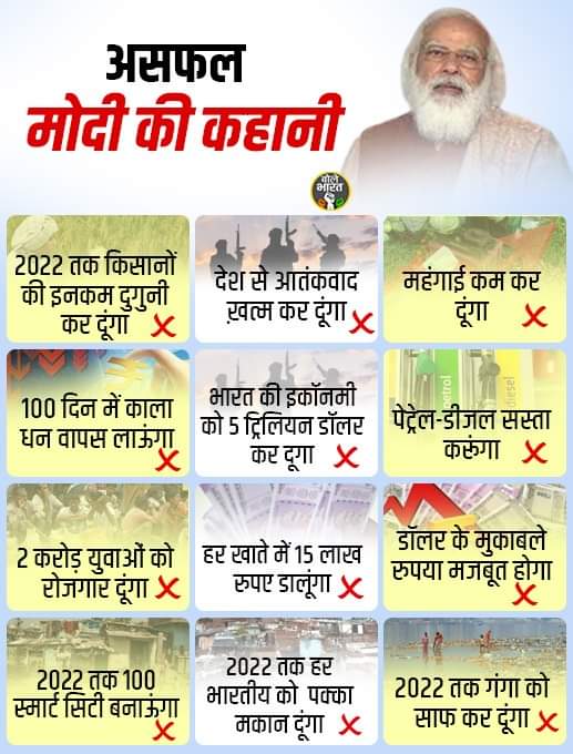 HarkeshHR's tweet image. असफल मोदी की कहानी।

#ModiMadeDisaster
