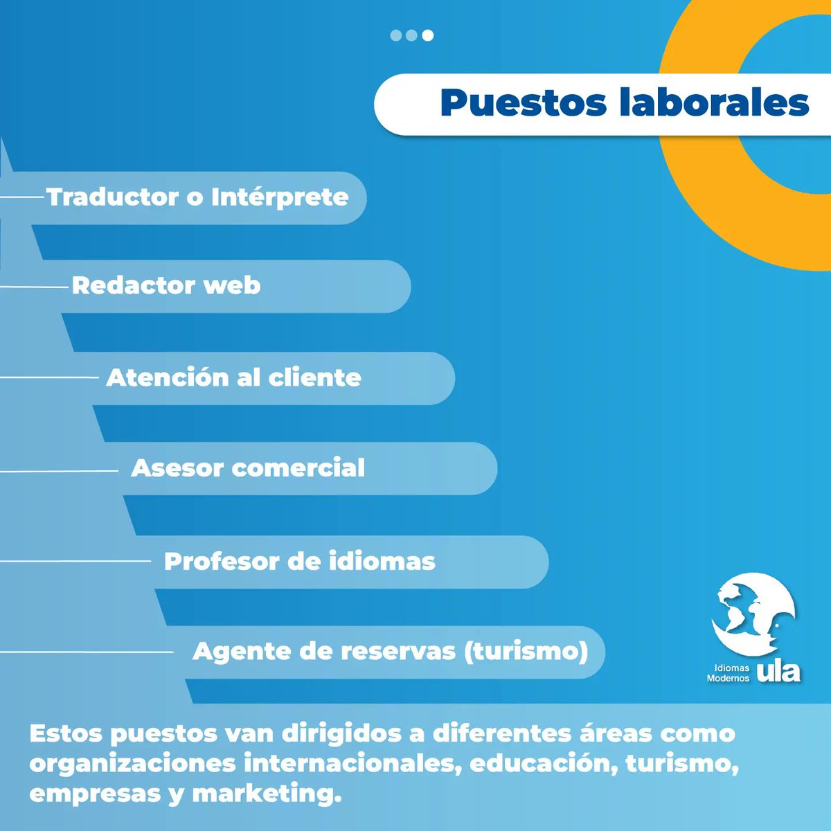 👩🏻‍🏫𝗗𝗼𝗺𝗶𝗻𝗮 𝘂𝗻𝗮 𝘀𝗲𝗴𝘂𝗻𝗱𝗮 𝗹𝗲𝗻𝗴𝘂𝗮.
🧏🏻‍♀️𝗦𝗶 𝗽𝘂𝗲𝗱𝗲𝘀 𝗵𝗮𝗯𝗹𝗮𝗿, 𝗲𝘅𝗽𝗿𝗲𝘀𝗮𝗿te 𝘆 𝗻𝗲𝗴𝗼𝗰𝗶𝗮𝗿 𝗲𝗻 𝗼𝘁𝗿𝗼 𝗶𝗱𝗶𝗼𝗺𝗮, 𝗺𝗲𝗷𝗼𝗿𝗮𝗿𝗮́𝘀 𝘁𝘂𝘀 𝗽𝗼𝘀𝗶𝗯𝗶𝗹𝗶𝗱𝗮𝗱𝗲𝘀 𝗱𝗲 𝗲𝗺𝗽𝗹𝗲𝗼

#IdiomasModernos #idiomasula #portugues #oportubidades