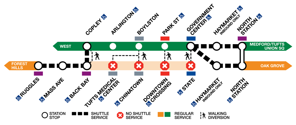 MBTA's tweet photo. Orange Line: Service suspended between North Station and Ruggles this weekend, Jan 28 - 29, for work on the Government Center Garage. Passengers can use Green Line service between Government Center and Copley, and shuttle buses between Copley and Ruggles. https://t.co/d7bSWpcalM