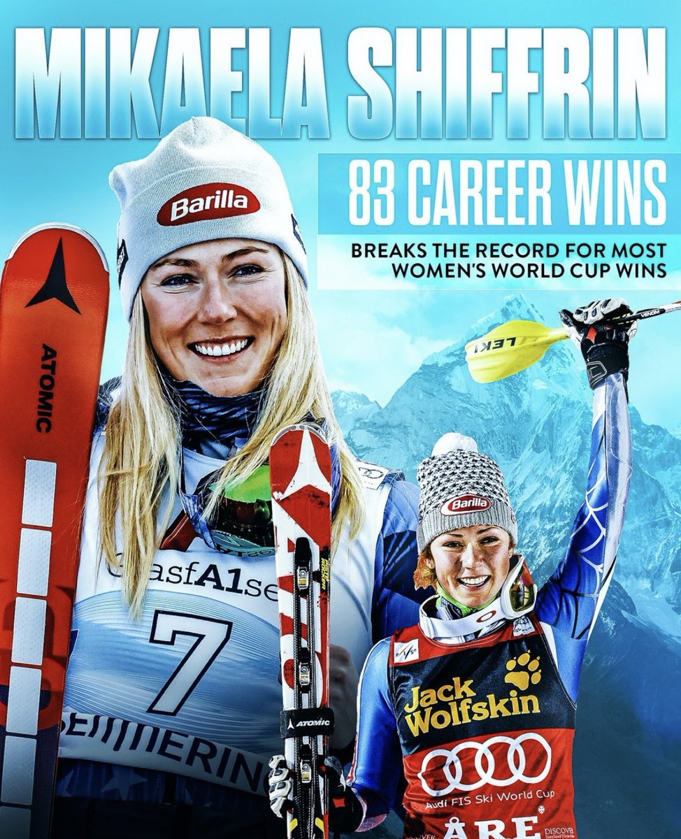 Most World Cup victories by a female alpine skier in history! Congrats, <a href="/MikaelaShiffrin/">Mikaela Shiffrin ⛷️</a> 💕👏 

<a href="/NBCOlympics/">NBC Olympics & Paralympics</a> <a href="/usskiteam/">U.S. Ski & Snowboard Team</a>
