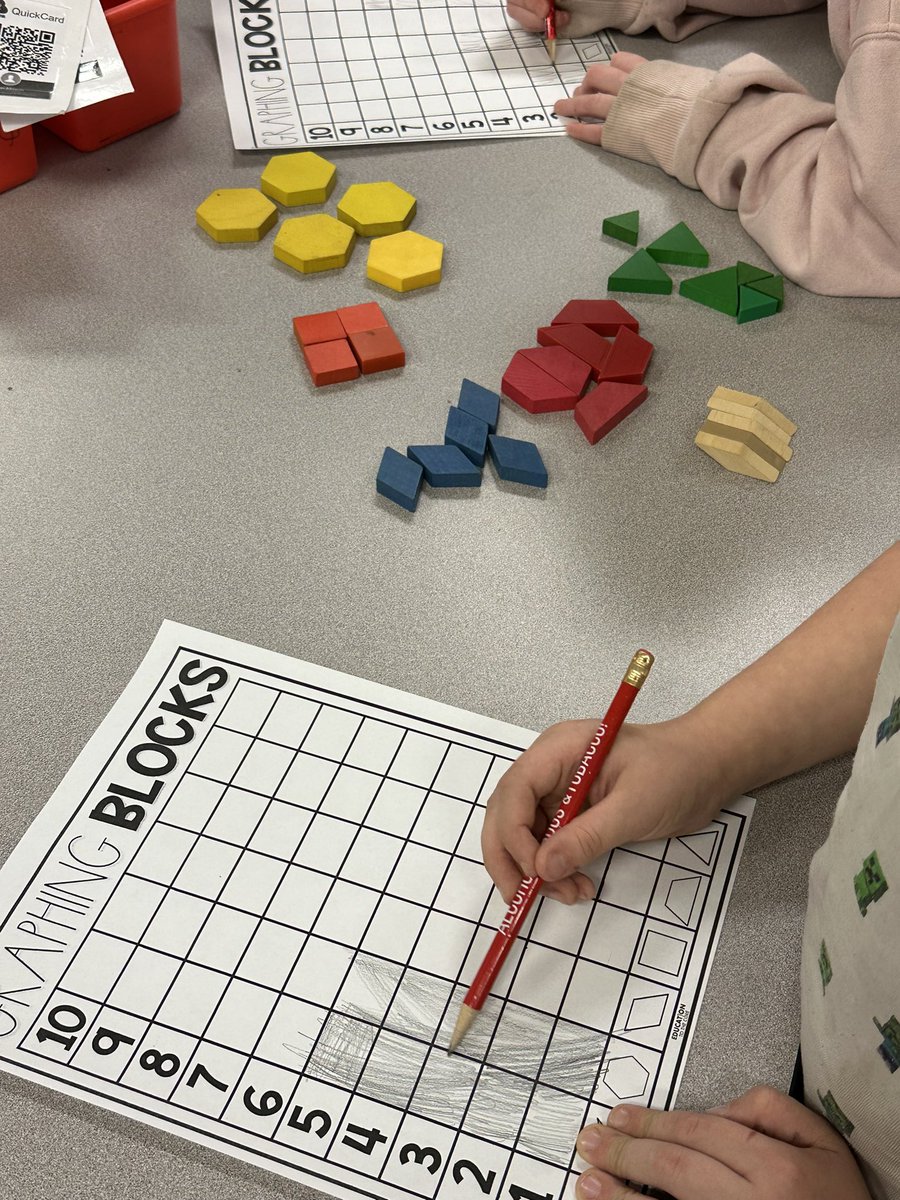 mrsnurski's tweet photo. First grade Ss have been learning about the different types of graphs! We took bags of shapes &amp; practiced filling in a graph for how many of each shape was in the bag. They really enjoyed this activity! #atthebergh #mathfun https://t.co/etAxUyNKfU