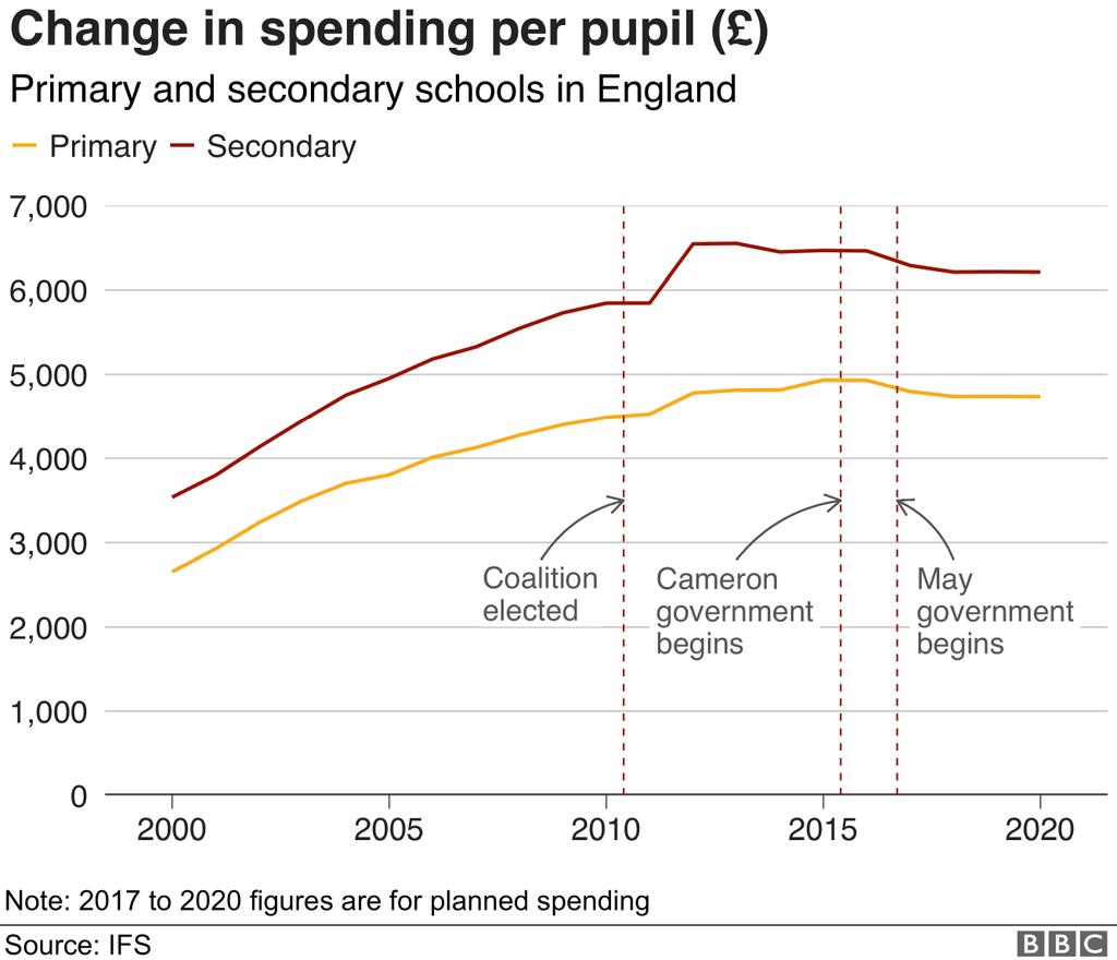 richelam1's tweet photo. @andreajenkyns "education is the key to unlocking a brighter future"

Why not fund it then? https://t.co/Zk1ef3ylCA