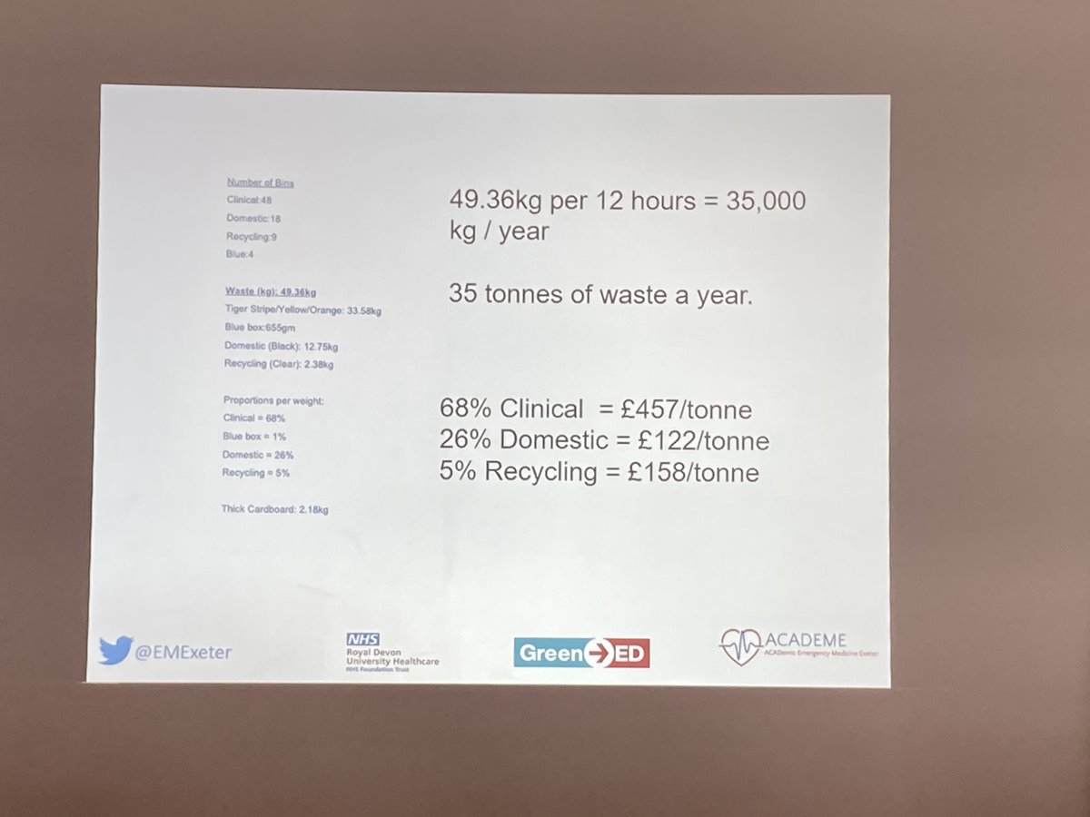 Recycling in ED will also save money! #skied2023 <a href="/EMExeter/">Exeter EM education</a>