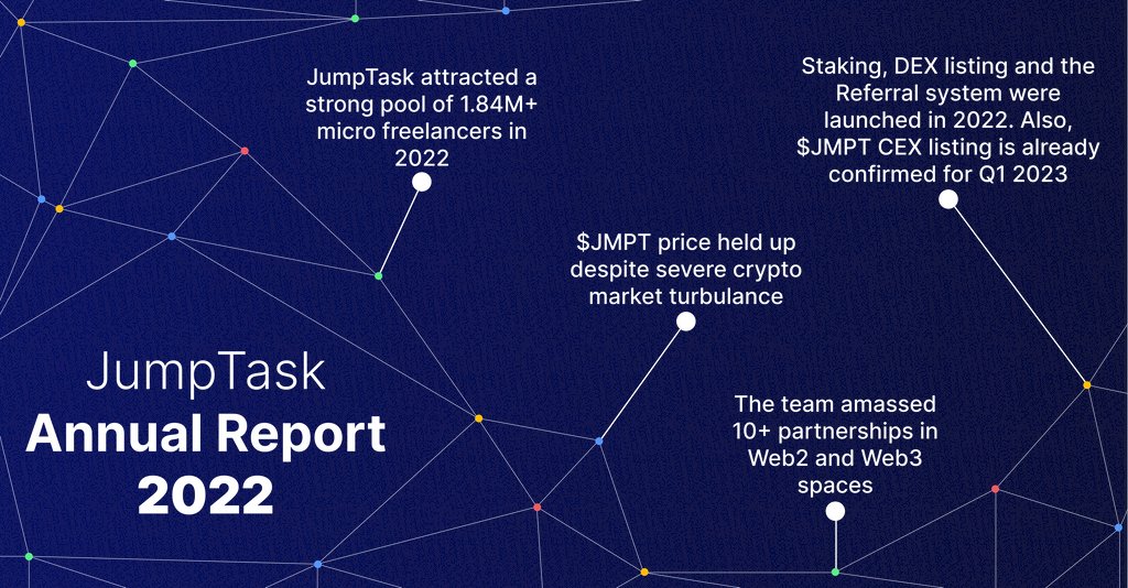 JumpTask_app's tweet photo. Our first year at a glance… 👀 

Check what JumpTask accomplished and plans to build next ➡️  https://t.co/u7gk7icpz0 https://t.co/AllfC557SS