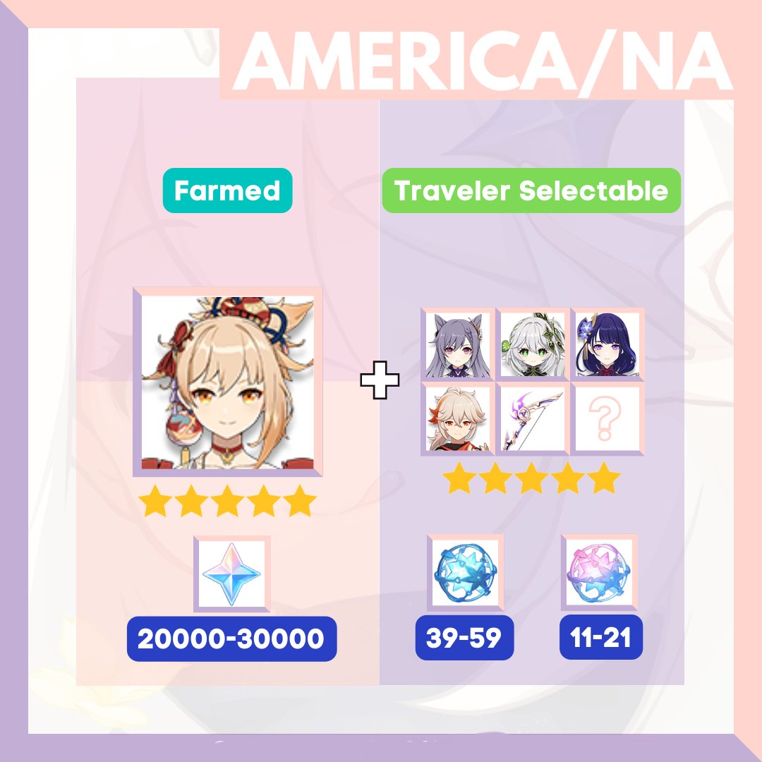 Gameandchillgc's tweet photo. https://t.co/87JVrKcT9t #GenshinImpact #Yoimiya #Genshintrade https://t.co/5WLUWGBFh1