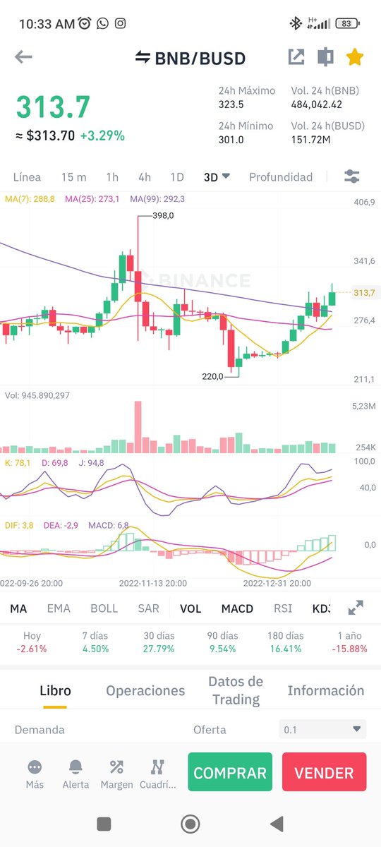 EdualLopez's tweet photo. Aveces siento que el tiempo de comprar se está agotando 🔥🧠 todavía estamos en mercado bajista ✔️ https://t.co/c1I9HU3Hg5