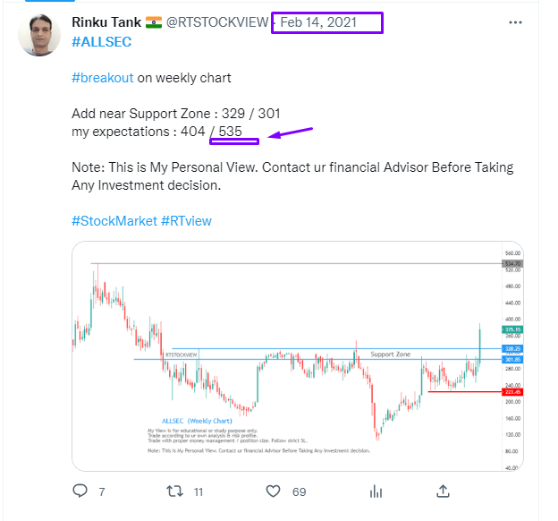 RTSTOCKVIEW's tweet image. #ALLSEC  

details mentioned on chart.

(( Trade according to ur own analysis ))

Note: This is my personal view. contact ur financial advisor before taking any investment decision.

#StockMarket  #stocks  #StocksToWatch