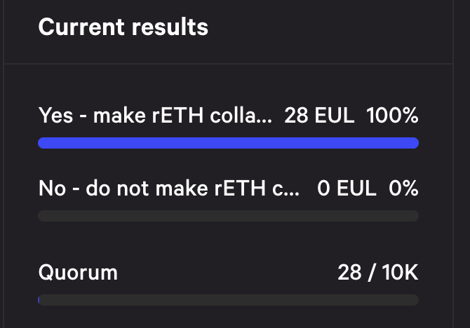 Big vote on <a href="/eulerfinance/">Euler Labs</a>: make rETH by <a href="/Rocket_Pool/">Rocket Pool</a> a collateral asset

snapshot.org/#/eulerdao.eth…