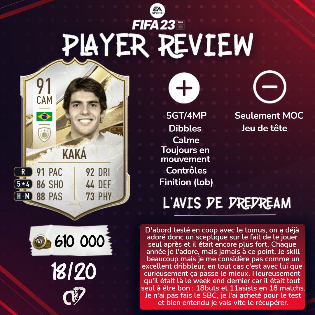 DredreamFUT's tweet photo. 🚨REVIEW KAKA🚨
Je l'ai joué avec moteur MOC et BU. Un giga monstre avec moi. Clips (violents) en bas ⬇️
Follow @DredreamF & @Tomus_23 pour plus de #review 🔥
#FIFA23 #FU23 https://t.co/tVFJcaAozF