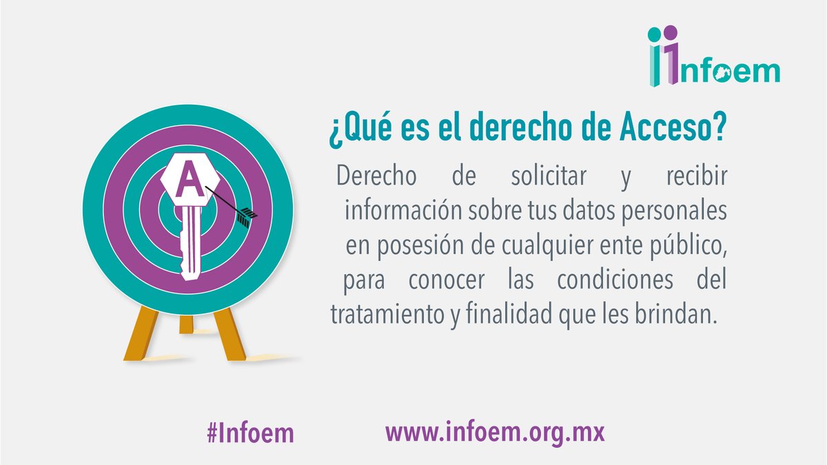 Infoem's tweet photo. 🔑 Acceder a tus datos personales en posesión de los entes públicos es tu derecho. ¡Ejércelo!
#DIPDP2023 #YoCuidoMisDatos🛡️ https://t.co/O61UiIXXaf