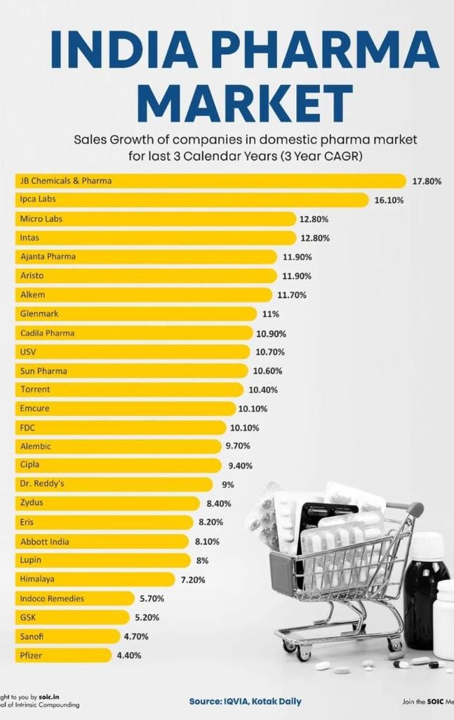 pawankulkarni's tweet image. A sheer #Treat to see this. 
Kudos to thousands for bringing this robustness. Especially... my congratulatory (&amp;amp; gratitude) message goes to our field friends to start with... who along with other CFTs worked relentlessly...
#Toast for a #Begining of new #traction