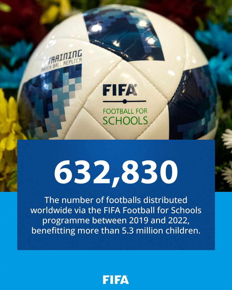Making a difference to young lives around the globe ⚽️ #DidYouKnow... between 2019 and 2022, FIFA distributed 632,830 footballs to schools around the world through its Football for Schools Programme 🙌 #InternationalDayofEducation