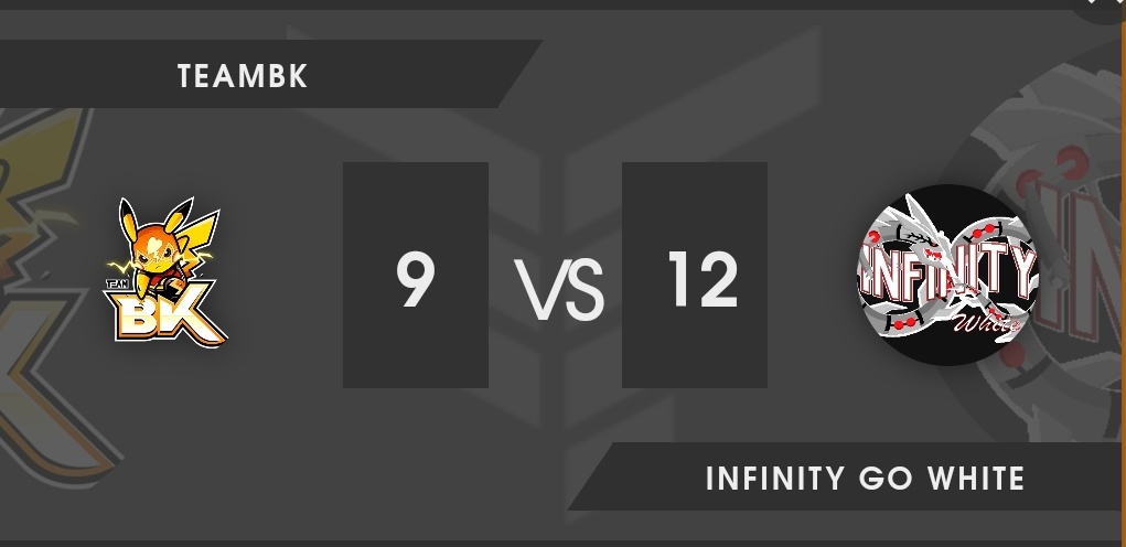 Huge win this bout against <a href="/TeamB_K/">TeamBK</a> ,we were carried by <a href="/onlyonefive5/">OnlyOne5</a> fantastic performance
Now it's time to focus on <a href="/mvpmexico_/">MVP México</a>