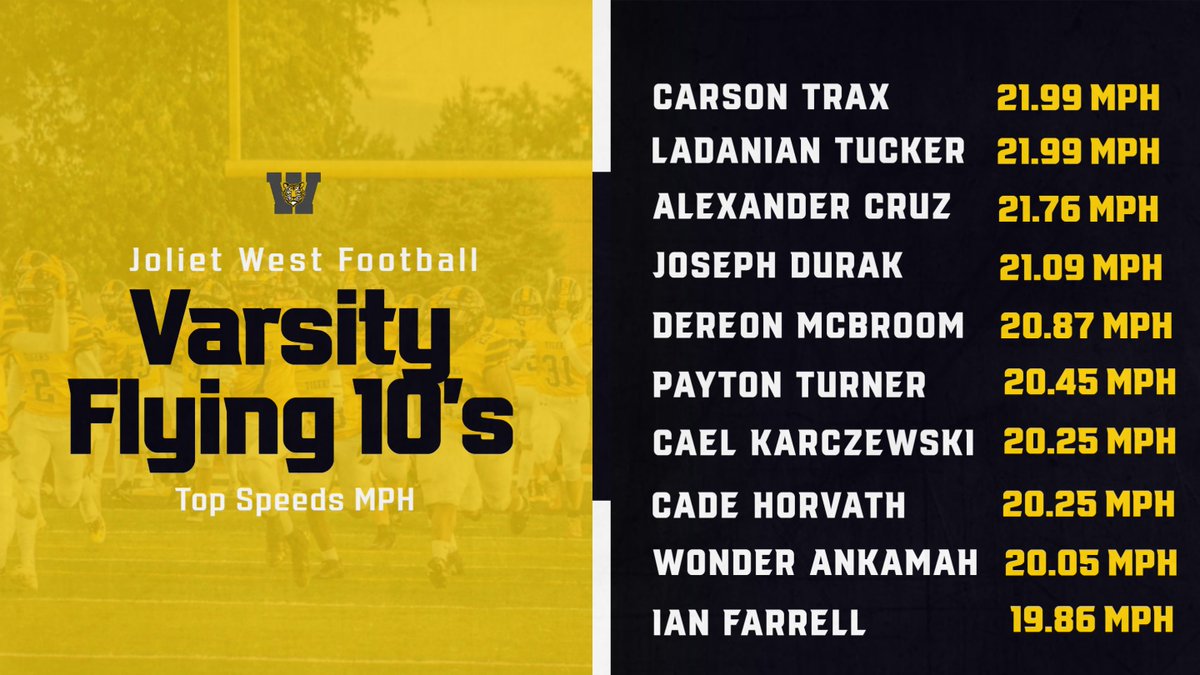 Joliet West Football tweet media