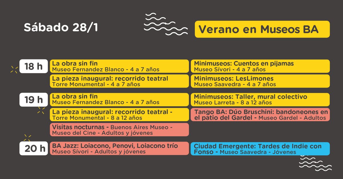 Museos de Buenos Aires tweet media