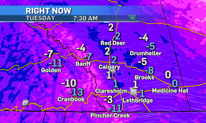 Starting to see the strong overnight winds die down. With it, some temps falling back as well. Calgary has likely hit its day time high already at 3, spending most of today around the 1 degree mark.