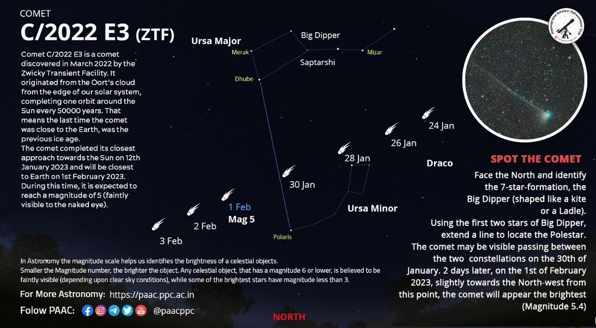 Poornaprajna Amateur Astronomers Club tweet media