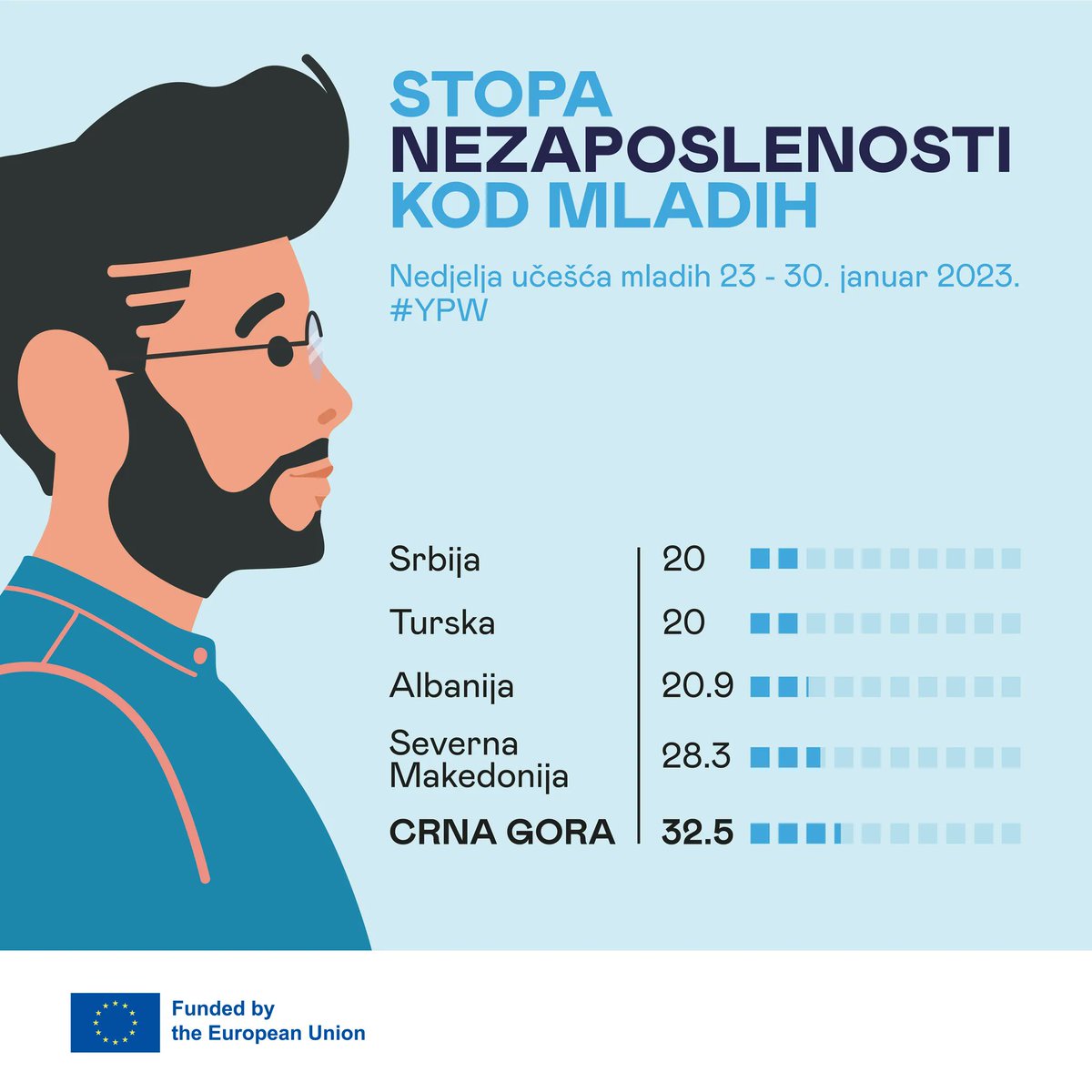 NVO Prima tweet media