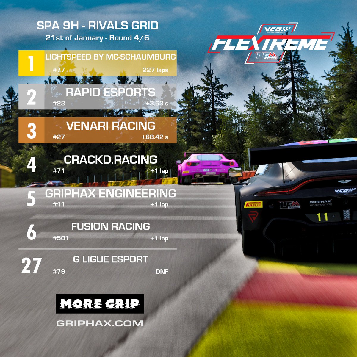griphax's tweet photo. We still did not manage to get that weekend where everything just clicks perfectly together👿

Hoping for a great ending in the final two rounds of @LFMotorsport x @vcoesports #FLExTREME series🤞 https://t.co/bUSilLpKYW