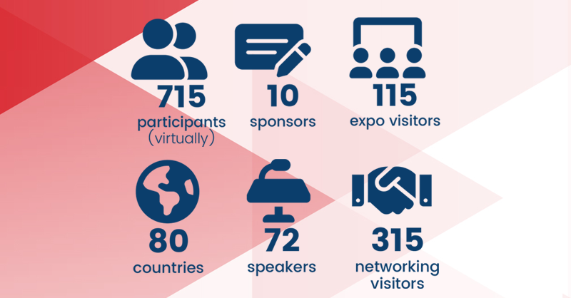 ecsda's tweet photo. We look back on the success of WFC2022 in preparation for this years edition which is back in person!

Join us to take advantage of meeting speakers, networking with peers and soaking in the atmosphere of our 3-day conference. 

Register here ➡ https://t.co/2KxmAW7E5g

#WFC23