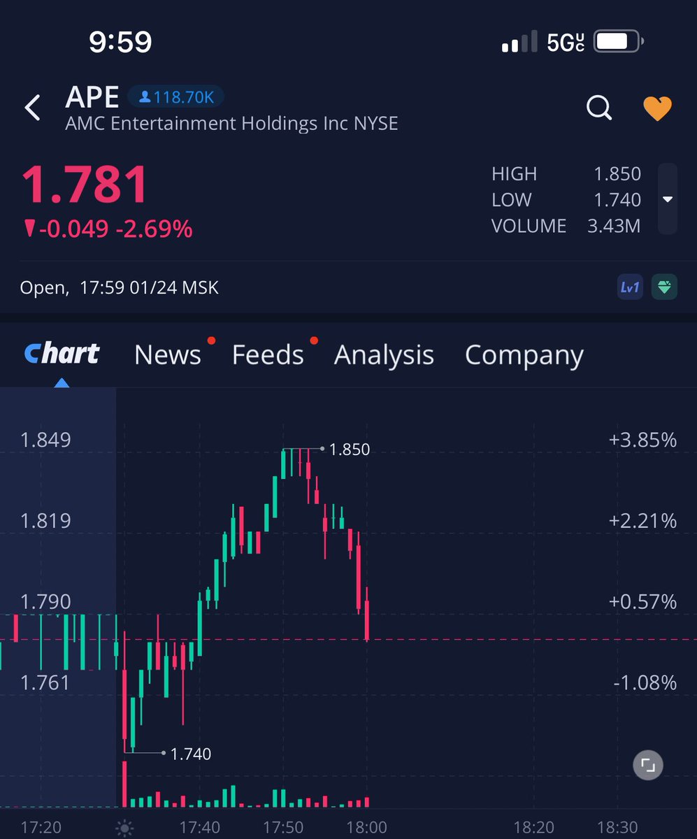 HODL_247's tweet photo. $SPY CHEAT CODE… #WallStCrooks https://t.co/e9Rq4G8FWB
