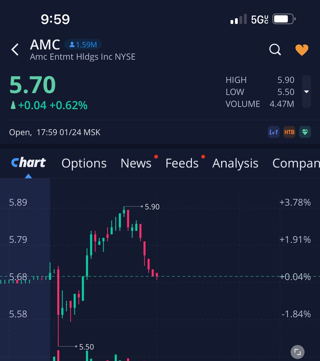 HODL_247's tweet photo. $SPY CHEAT CODE… #WallStCrooks https://t.co/e9Rq4G8FWB