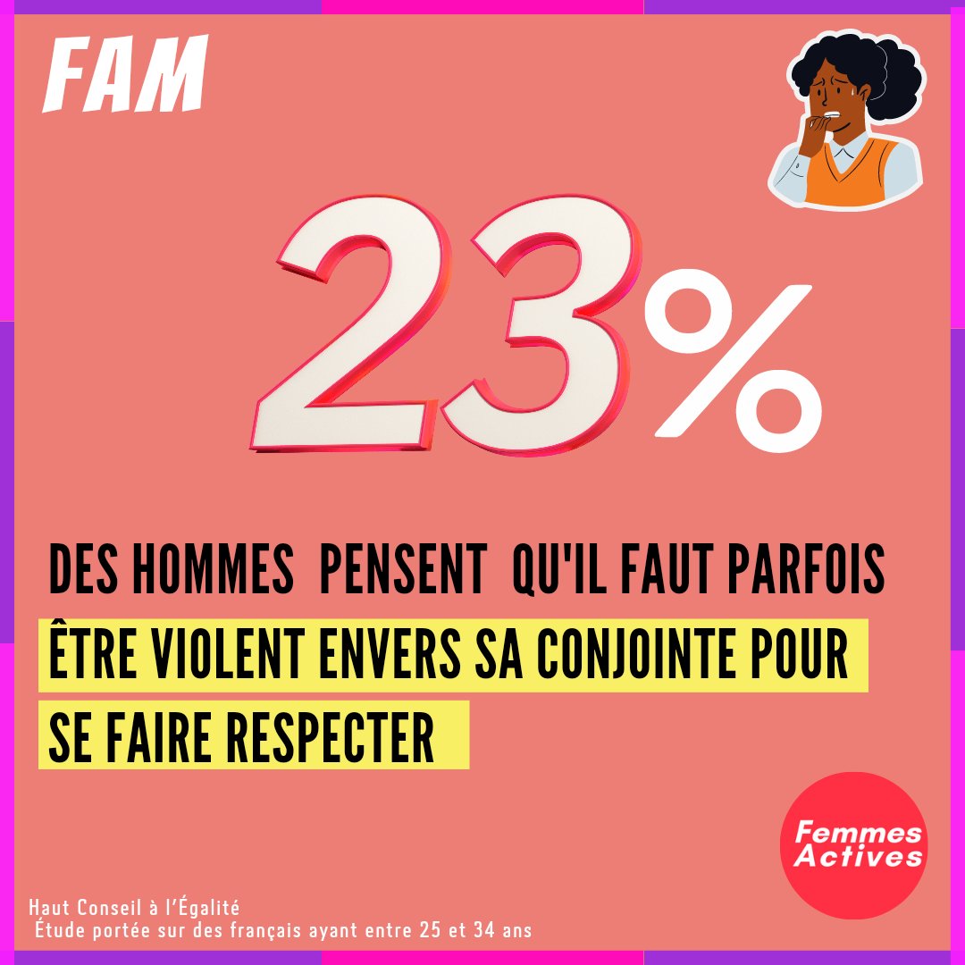 FemmesActivesM's tweet photo. « Malgré des avancées incontestables en matière de droits de femmes, le sexisme ne recule pas en France. Au contraire, certaines de ses manifestations les plus violentes s'aggravent et les jeunes générations sont les plus touchées »

#HCE  #Metoo 
#inegalitesdesgenres 
 #sexisme https://t.co/ScVZfxG0q1