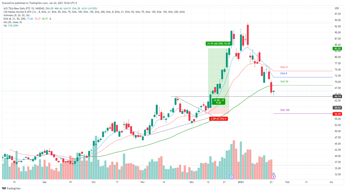 HyenukChu's tweet photo. $TSLQ #2vrb https://t.co/2ITEGtM9zX