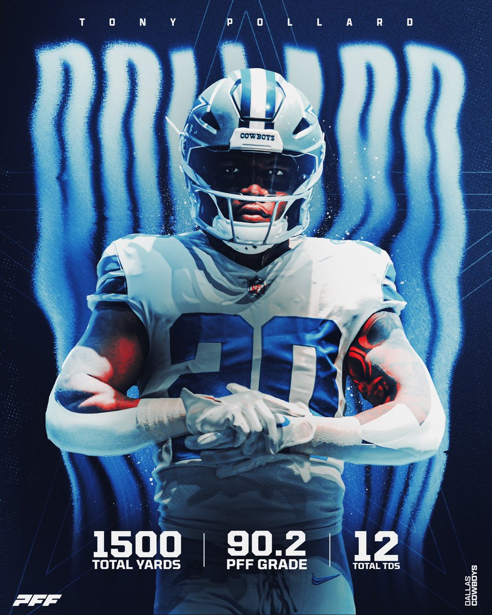 PFF's tweet photo. A breakout season for Tony Pollard 

Hoping for a speedy recovery 🙏 https://t.co/33UxViTSXN
