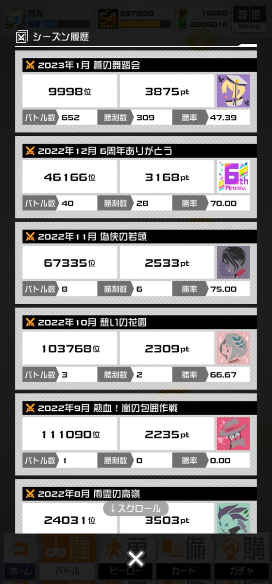 652판 309승 승률 47.39%
일단 판수는 간절했다ㅇㅇ