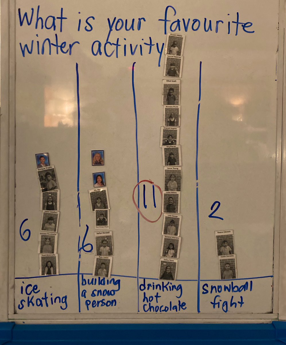 Exploring #Winter through an #Indigenous lens 🔎❄️🪵☃️ @chadesolomon @IndigenousON @Equity_TCDSB @TCDSB 
#Seasons #WinterMural #ThankYouMotherEarth #NaturalBeauty #RabbitAndBearPaws #Gratitude #WinterActivities #StoryTelling #4Frames #Survey #MathIsEverywhere