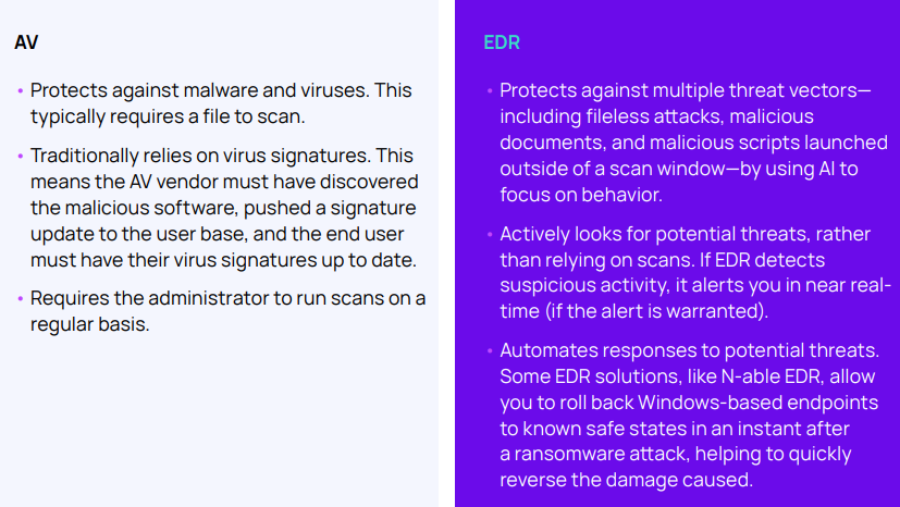 collabrance's tweet photo. This eGuide from N-able provides clear best practices for educating customers about the advantages of EDR over AV.

Download here: https://t.co/rw0NZh92cj

#managedsecurity #mssp #endpointsecurity https://t.co/hy0lhDhp9L
